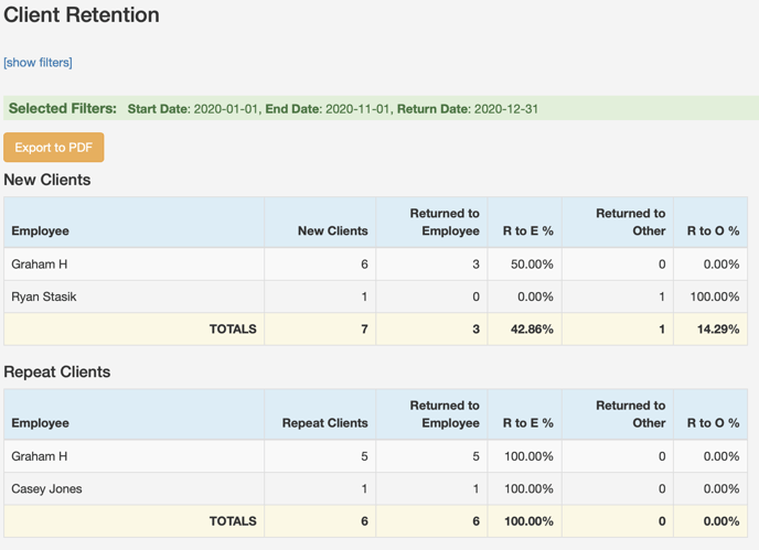 Client Retention