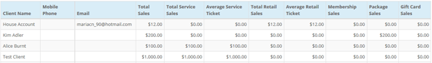 Package Sales