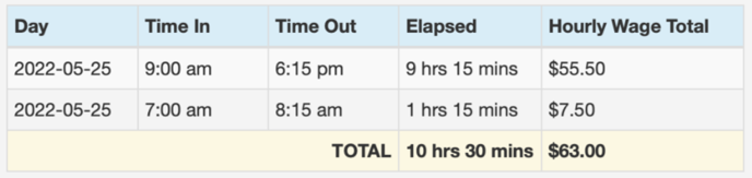 New Hourly Wage 2